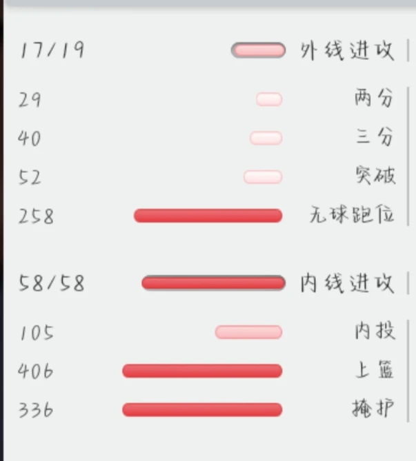 如何制定一个有效的篮球训练支持计划_0