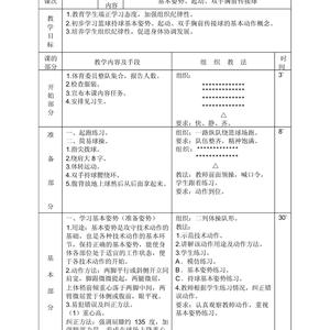 小学篮球 训练的 主要目标是什么？